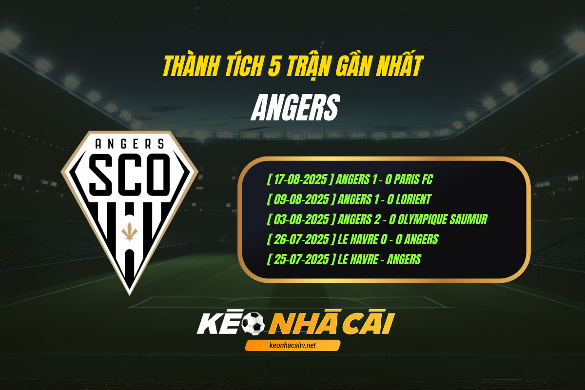 Thanh Tich 5 Tran Gan Nhat Angers Thành Tích 5 Trận Gần Nhất Angers