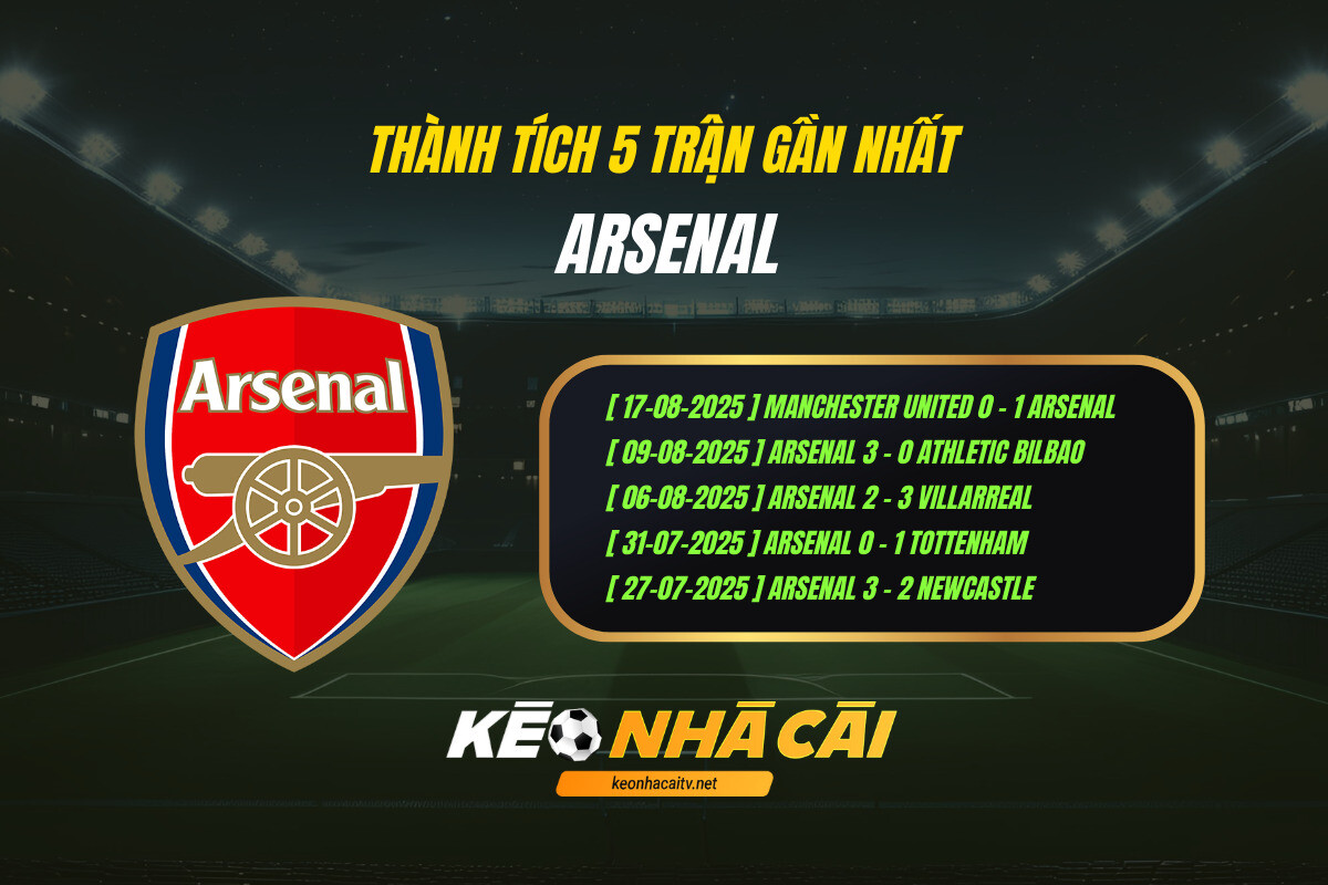 Thanh Tich 5 Tran Gan Nhat Arsenal Thành Tích 5 Trận Gần Nhất Arsenal