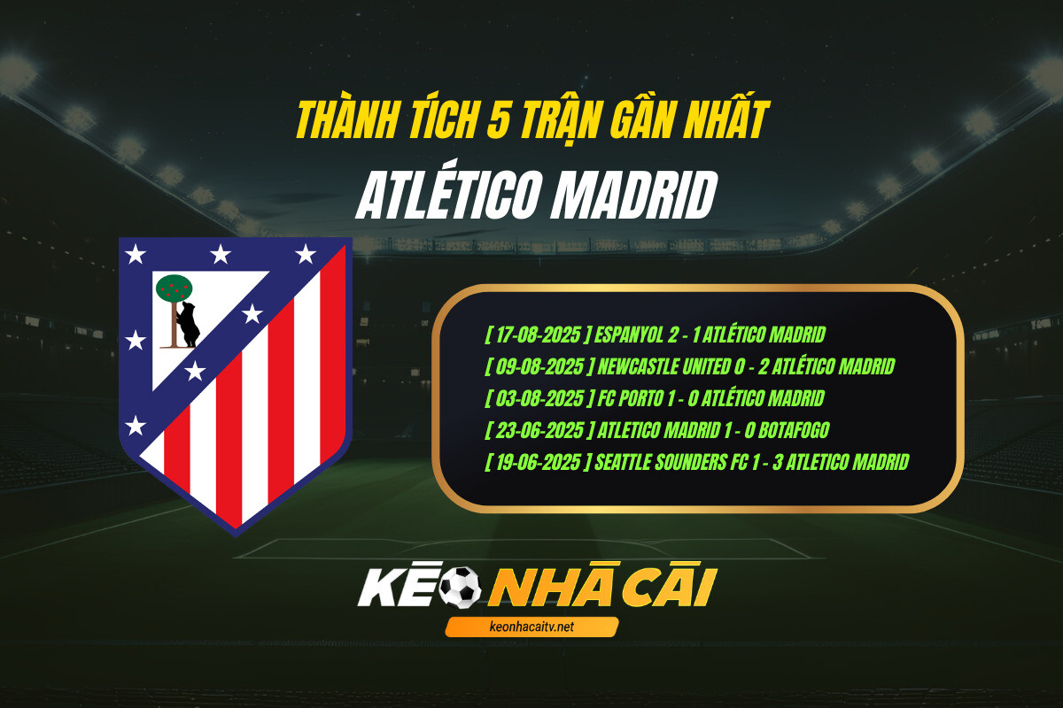 Thanh Tich 5 Tran Gan Nhat Atletico Madrid Thành Tích 5 Trận Gần Nhất Atletico Madrid
