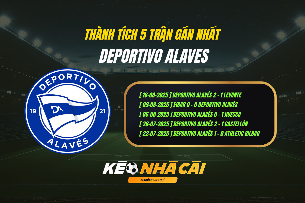 Thanh Tich 5 Tran Gan Nhat Deportivo Alaves Thành Tích 5 Trận Gần Nhất Deportivo Alaves