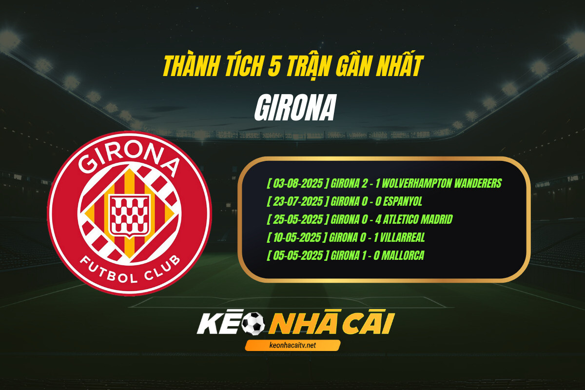Thanh Tich 5 Tran Gan Nhat Girona Thành Tích 5 Trận Gần Nhất Girona