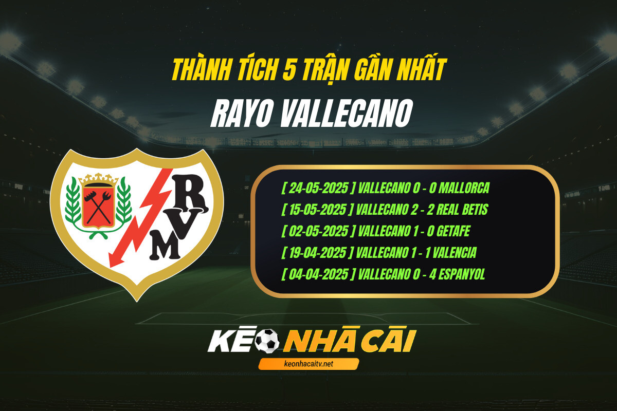 Thanh Tich 5 Tran Gan Nhat Rayo Vallecano Thành Tích 5 Trận Gần Nhất Rayo Vallecano