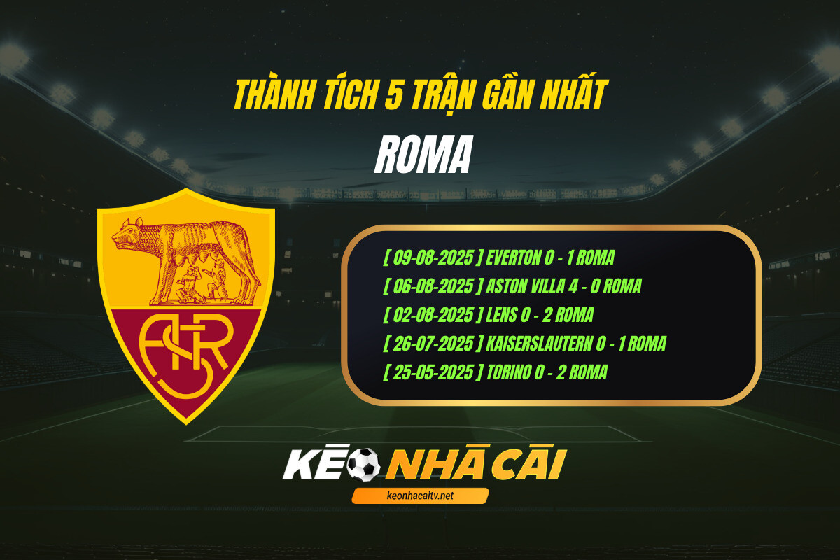 Thanh Tich 5 Tran Gan Nhat Roma Thành Tích 5 Trận Gần Nhất Roma
