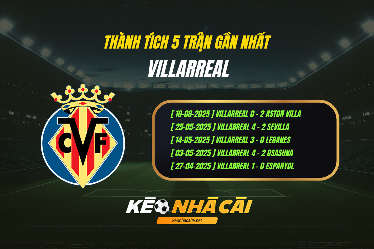 Thanh Tich 5 Tran Gan Nhat Villarreal Thành Tích 5 Trận Gần Nhất Villarreal