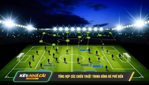 Tong Hop Cac Chien Thuat Trong Bong Da Pho Bien Tổng Hợp Các Chiến Thuật Trong Bóng Đá Phổ Biến