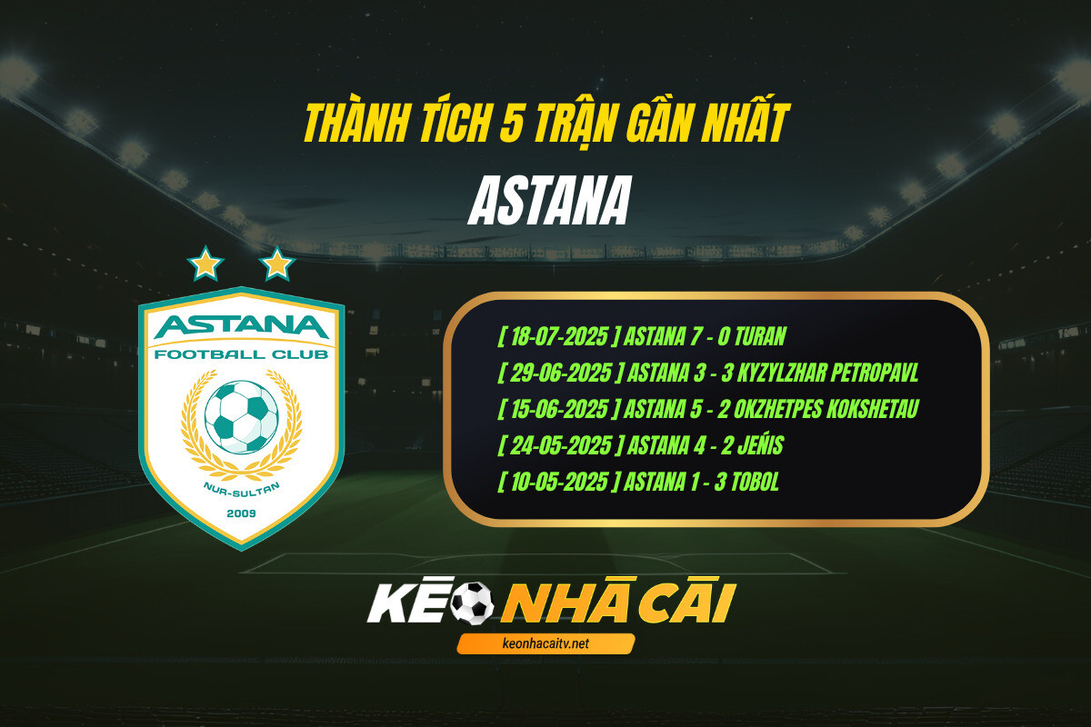 Thanh Tich 5 Tran Gan Nhat Astana Thành Tích 5 Trận Gần Nhất - Astana
