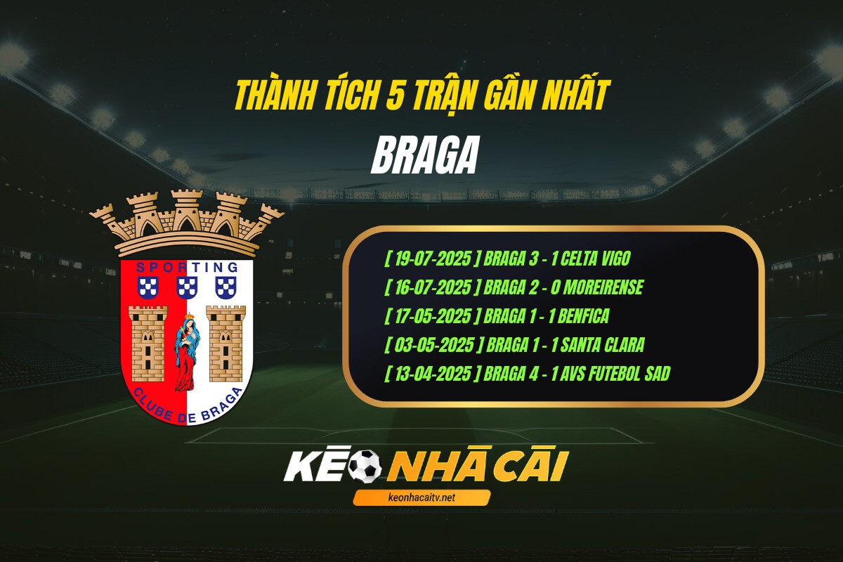 Thanh Tich 5 Tran Gan Nhat Braga Thành Tích 5 Trận Gần Nhất - Braga