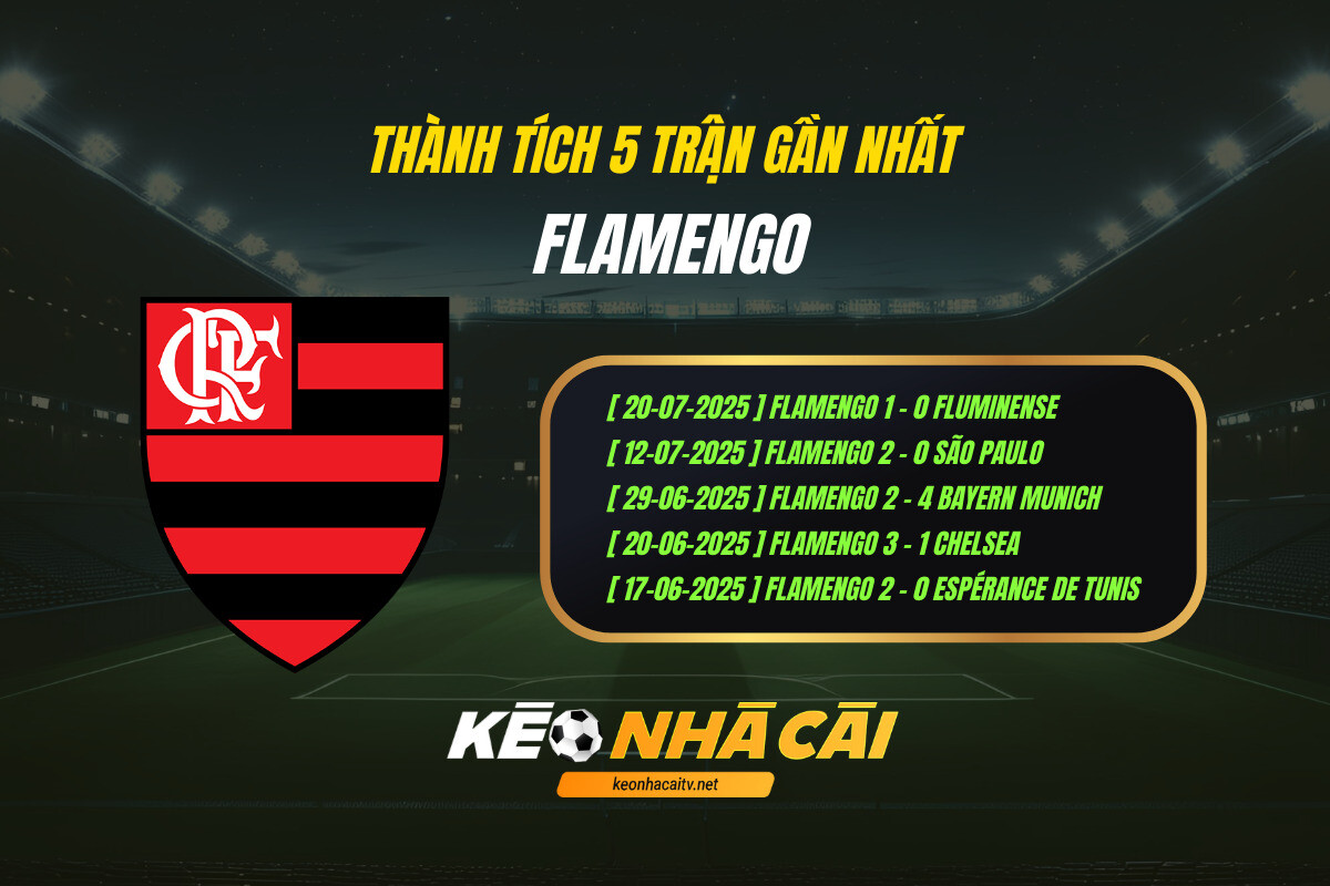 Thanh Tich 5 Tran Gan Nhat Flamengo Thanh Tich 5 Tran Gan Nhat Flamengo