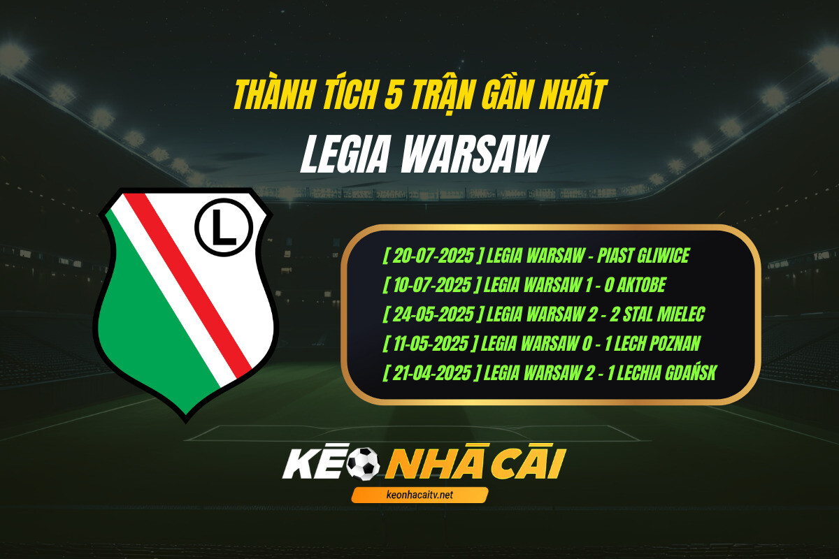 Thanh Tich 5 Tran Gan Nhat Legia Warsaw Thành Tích 5 Trận Gần Nhất - Legia Warsaw