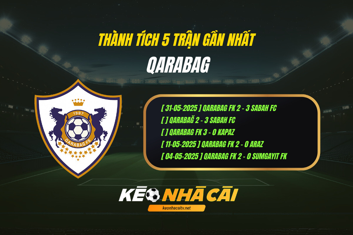 Thanh Tich 5 Tran Gan Nhat Qarabag Thanh Tich 5 Tran Gan Nhat Qarabag
