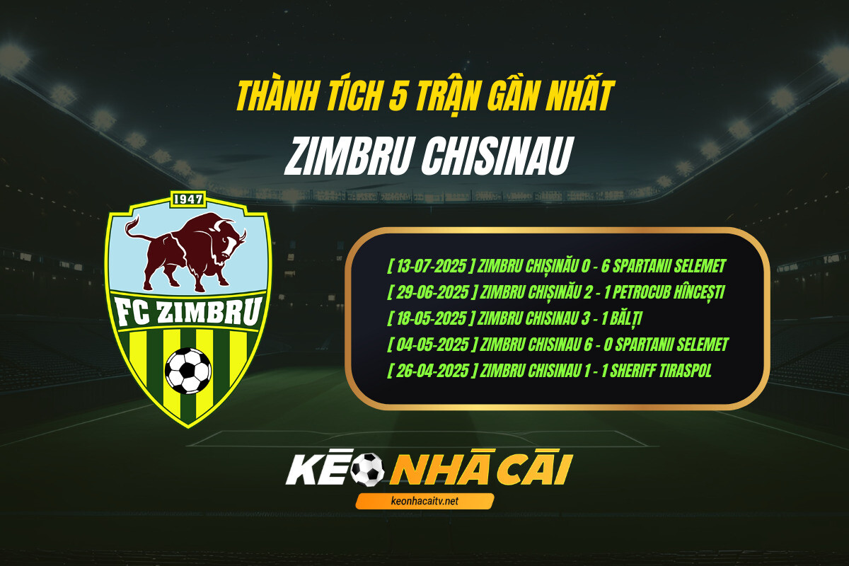 Thanh Tich 5 Tran Gan Nhat Zimbru Chisinau Thành Tích 5 Trận Gần Nhất - Zimbru Chisinau