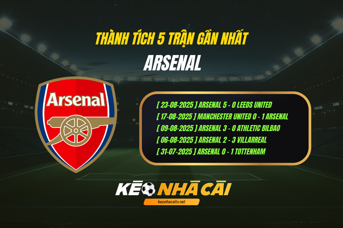 Thanh Tich 5 Tran Gan Nhat Arsenal Keo Nha Cai Thành Tích 5 Trận Gần Nhất - Arsenal - Keo Nha Cai