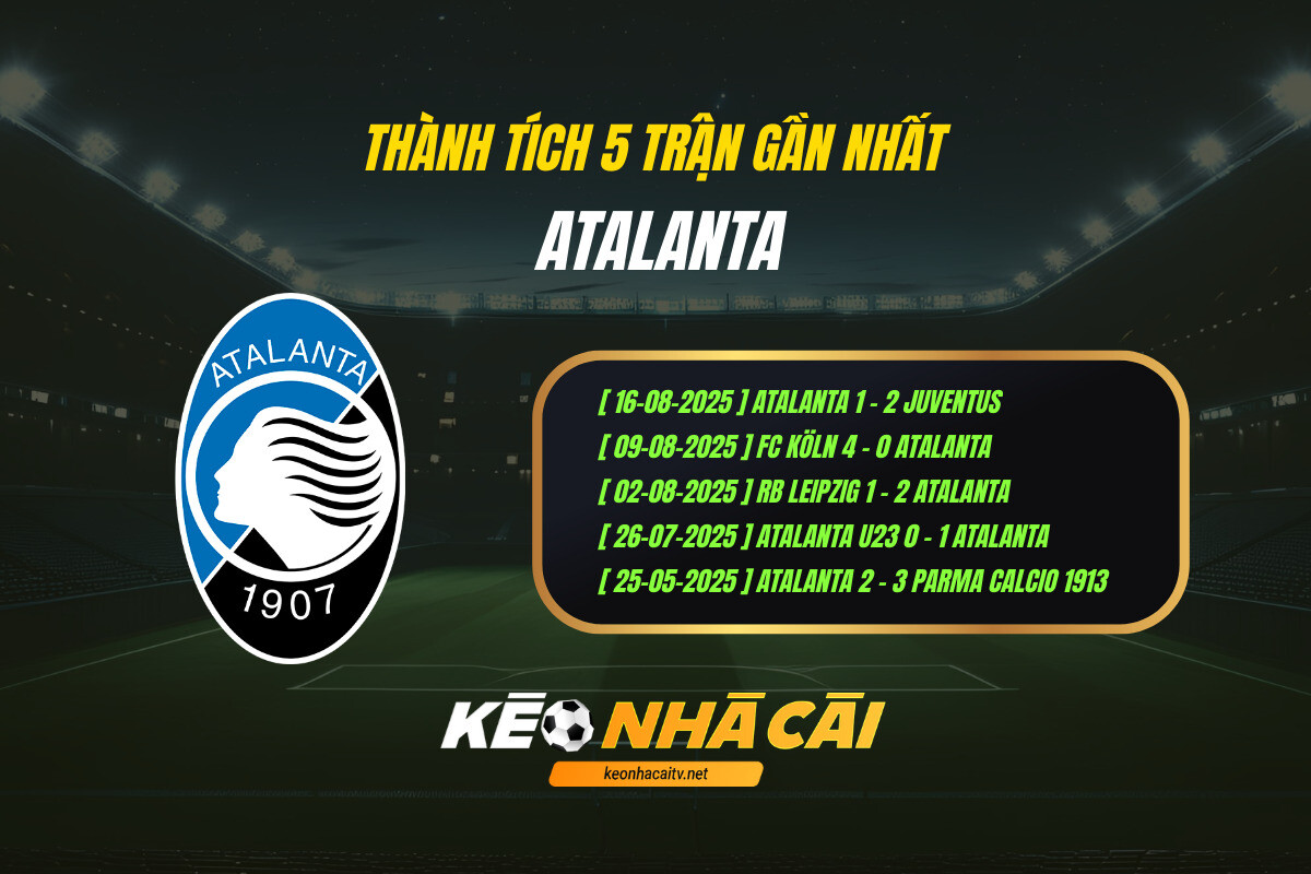 Thanh Tich 5 Tran Gan Nhat Atalanta Thành Tích 5 Trận Gần Nhất Atalanta
