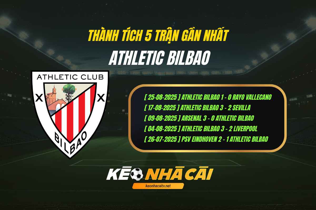 Thanh Tich 5 Tran Gan Nhat Athletic Bilbao Keo Nha Cai Thành Tích 5 Trận Gần Nhất - Athletic Bilbao - Keo Nha Cai