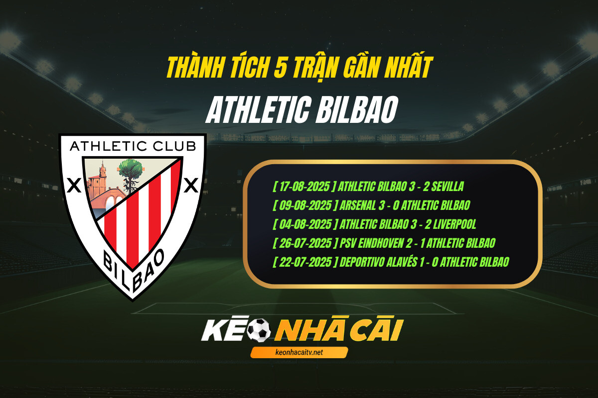 Thanh Tich 5 Tran Gan Nhat Athletic Bilbao Thành Tích 5 Trận Gần Nhất Athletic Bilbao
