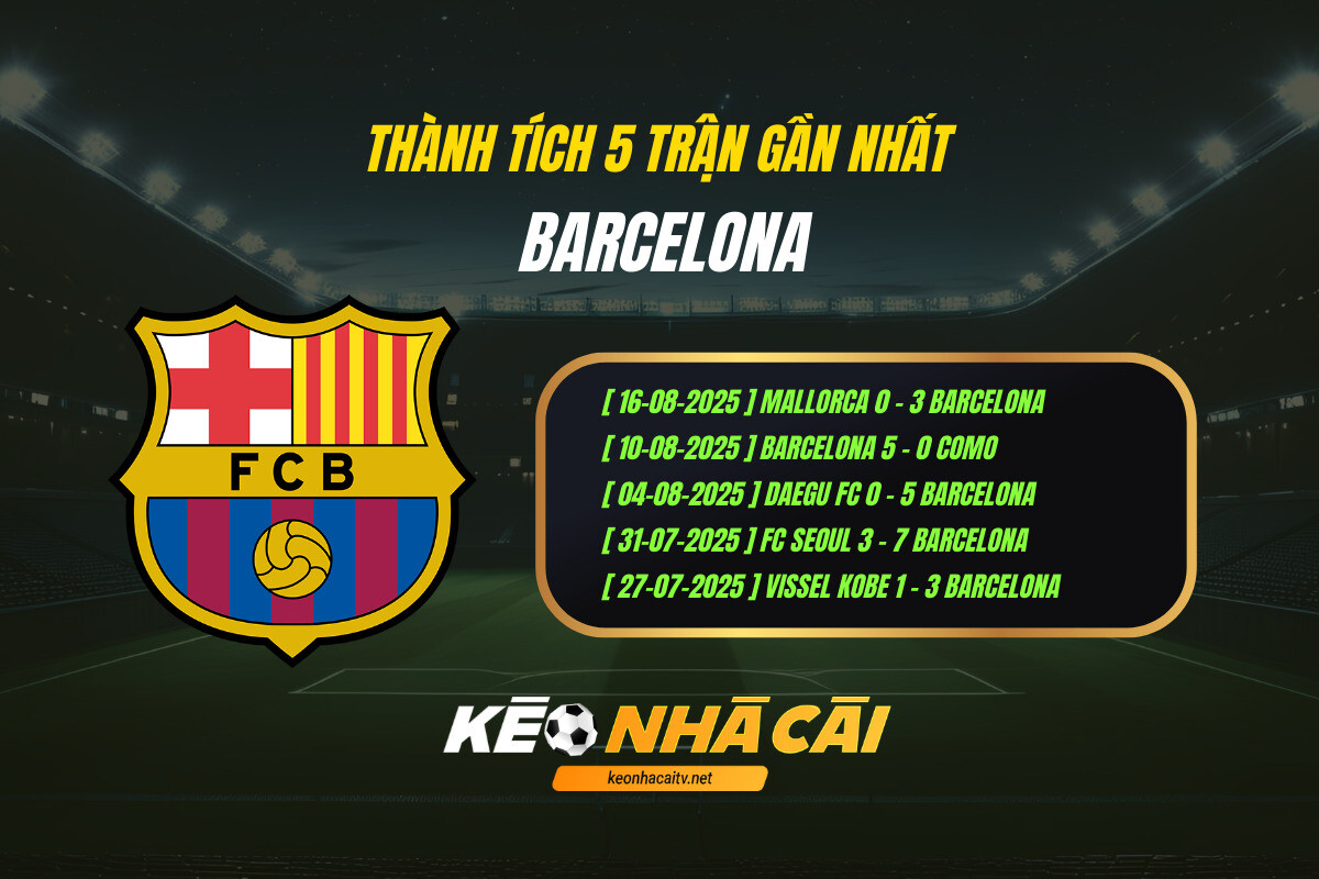 Thanh Tich 5 Tran Gan Nhat Barcelona 1 Thành Tích 5 Trận Gần Nhất Barcelona
