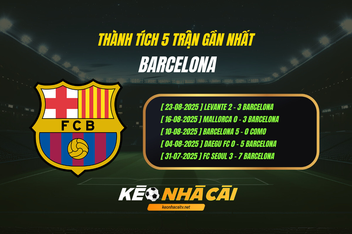 Thanh Tich 5 Tran Gan Nhat Barcelona Keo Nha Cai Thành Tích 5 Trận Gần Nhất - Barcelona - Keo Nha Cai