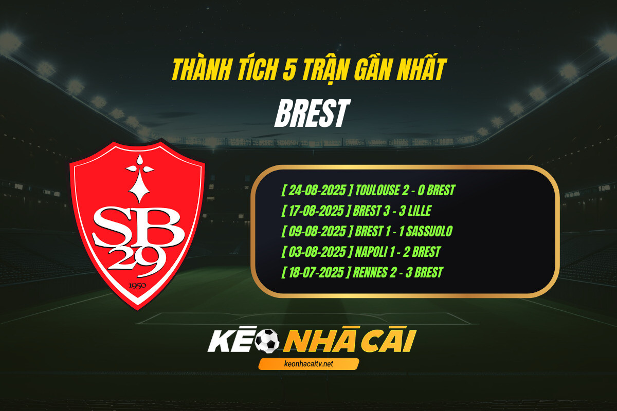 Thanh Tich 5 Tran Gan Nhat Brest Keo Nha Cai Thành Tích 5 Trận Gần Nhất - Brest - Keo Nha Cai