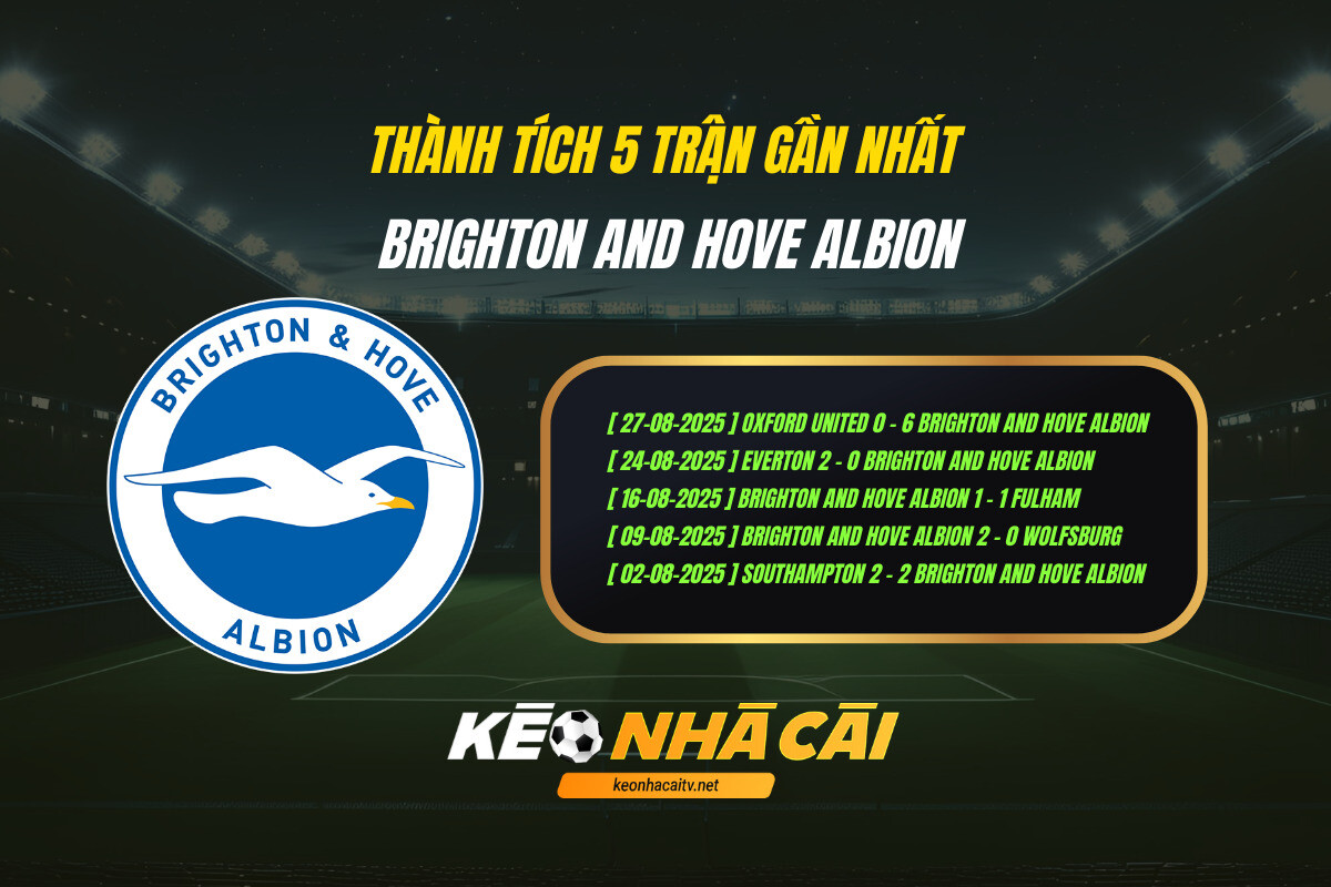 Thanh Tich 5 Tran Gan Nhat Brighton And Hove Albion Keo Nha Cai Thành Tích 5 Trận Gần Nhất - Brighton And Hove Albion - Kèo Nhà Cái