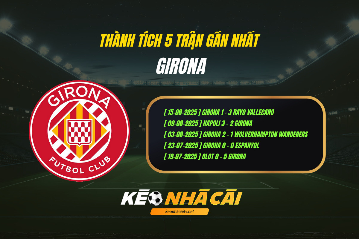 Thanh Tich 5 Tran Gan Nhat Girona 1 Thành Tích 5 Trận Gần Nhất Girona
