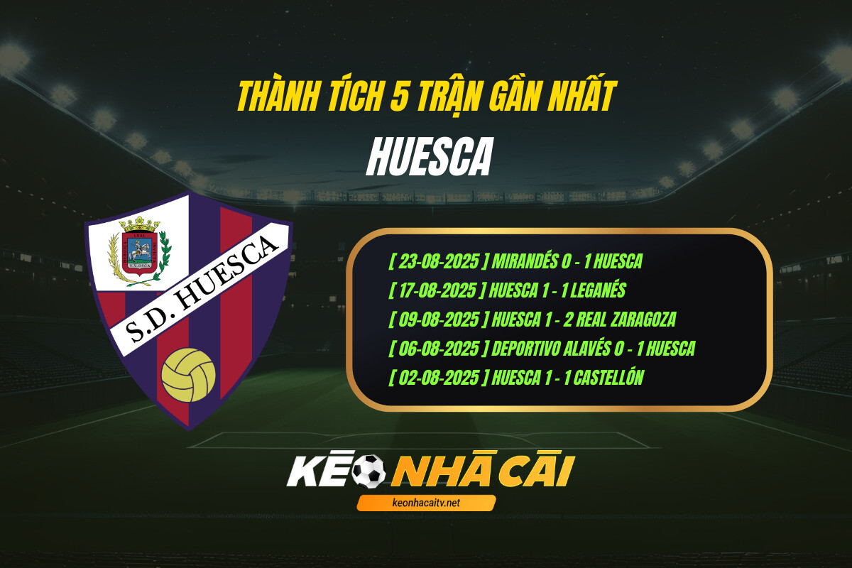 Thanh Tich 5 Tran Gan Nhat Huesca Keo Nha Cai Thành Tích 5 Trận Gần Nhất - Huesca - Kèo Nhà Cái