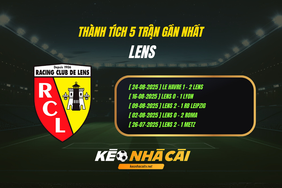 Thanh Tich 5 Tran Gan Nhat Lens Keo Nha Cai Thành Tích 5 Trận Gần Nhất - Lens - Kèo Nhà Cái