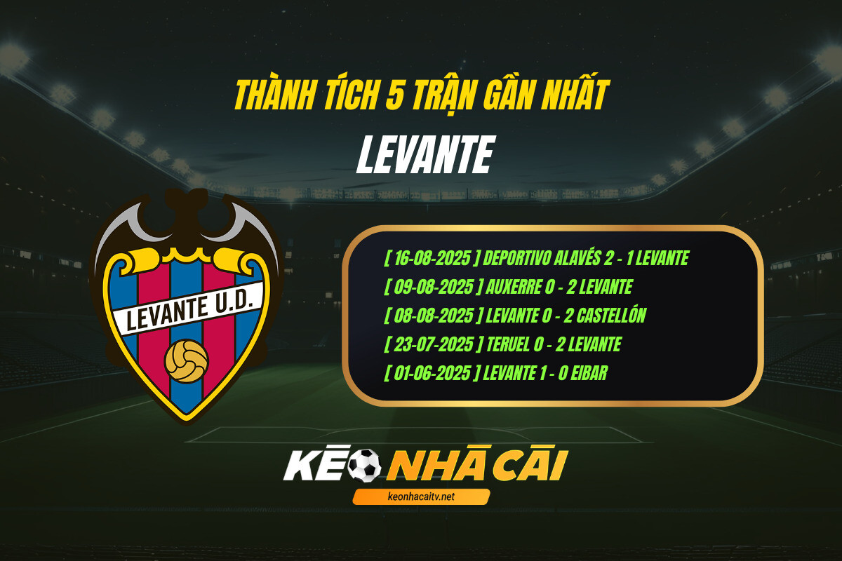 Thanh Tich 5 Tran Gan Nhat Levante 1 Thành Tích 5 Trận Gần Nhất Levante