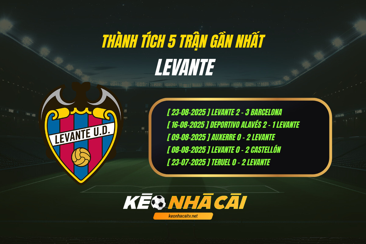Thanh Tich 5 Tran Gan Nhat Levante Keo Nha Cai Thành Tích 5 Trận Gần Nhất - Levante - Keo Nha Cai