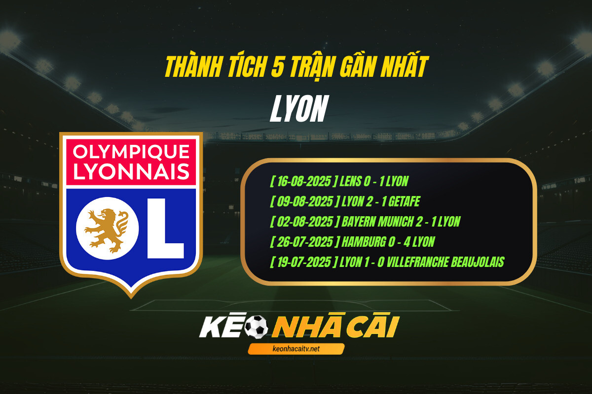 Thanh Tich 5 Tran Gan Nhat Lyon 2 Thành Tích 5 Trận Gần Nhất Lyon