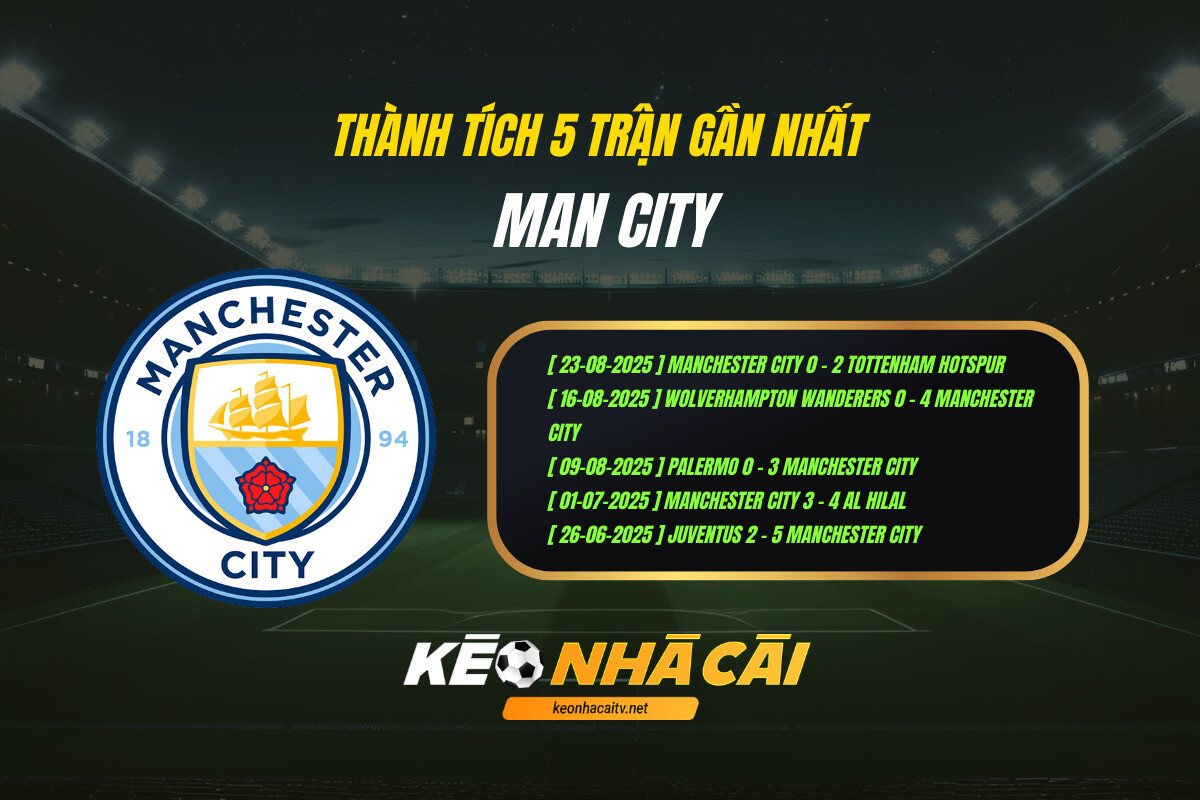Thanh Tich 5 Tran Gan Nhat Man City Keo Nha Cai Thành Tích 5 Trận Gần Nhất - Man City - Keo Nha Cai