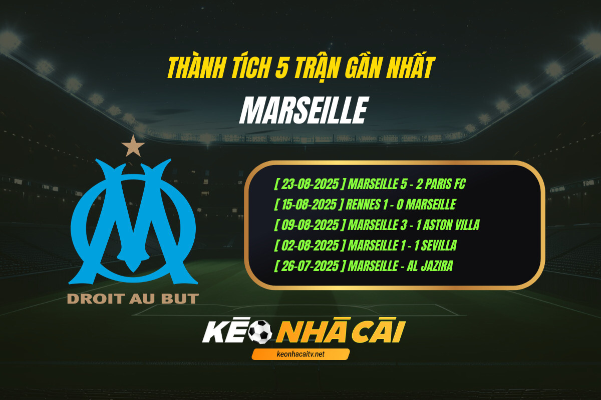 Thanh Tich 5 Tran Gan Nhat Marseille Keo Nha Cai Thành Tích 5 Trận Gần Nhất - Marseille - Keo Nha Cai