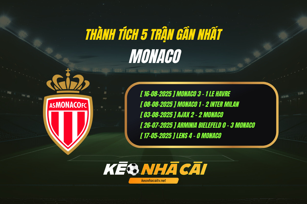 Thành Tích 5 Trận Gần Nhất Monaco