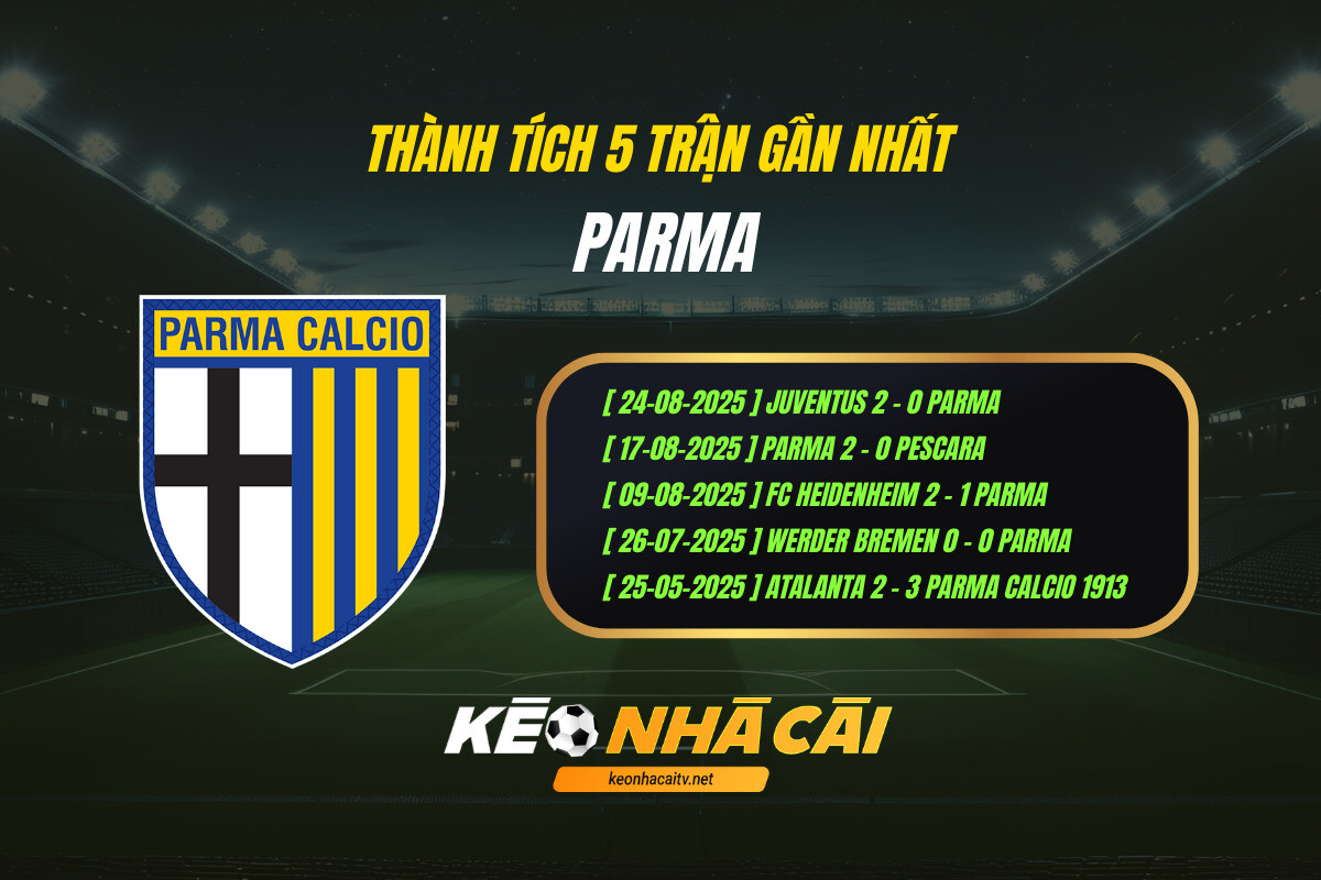 Thanh Tich 5 Tran Gan Nhat Parma Keo Nha Cai Thành Tích 5 Trận Gần Nhất - Parma - Kèo Nhà Cái