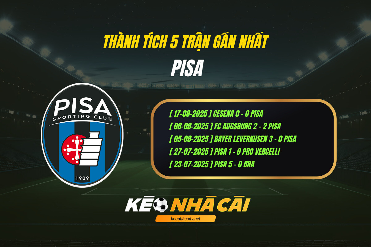 Thanh Tich 5 Tran Gan Nhat Pisa Thành Tích 5 Trận Gần Nhất Pisa