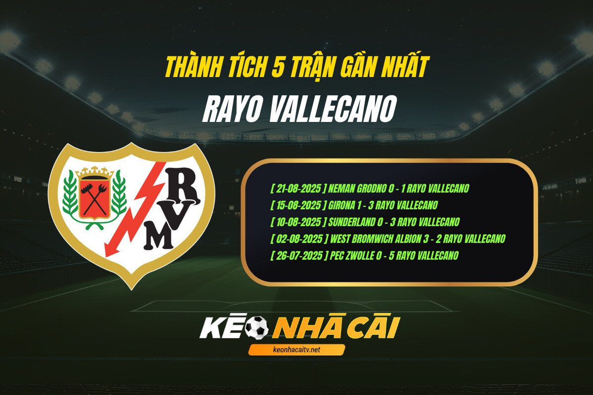 Thanh Tich 5 Tran Gan Nhat Rayo Vallecano 1 Thành Tích 5 Trận Gần Nhất Rayo Vallecano