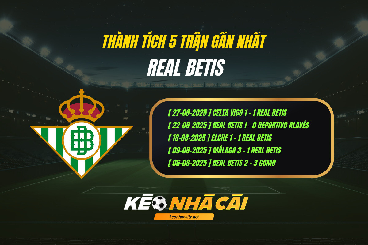 Thanh Tich 5 Tran Gan Nhat Real Betis Keo Nha Cai Thành Tích 5 Trận Gần Nhất - Real Betis - Kèo Nhà Cái