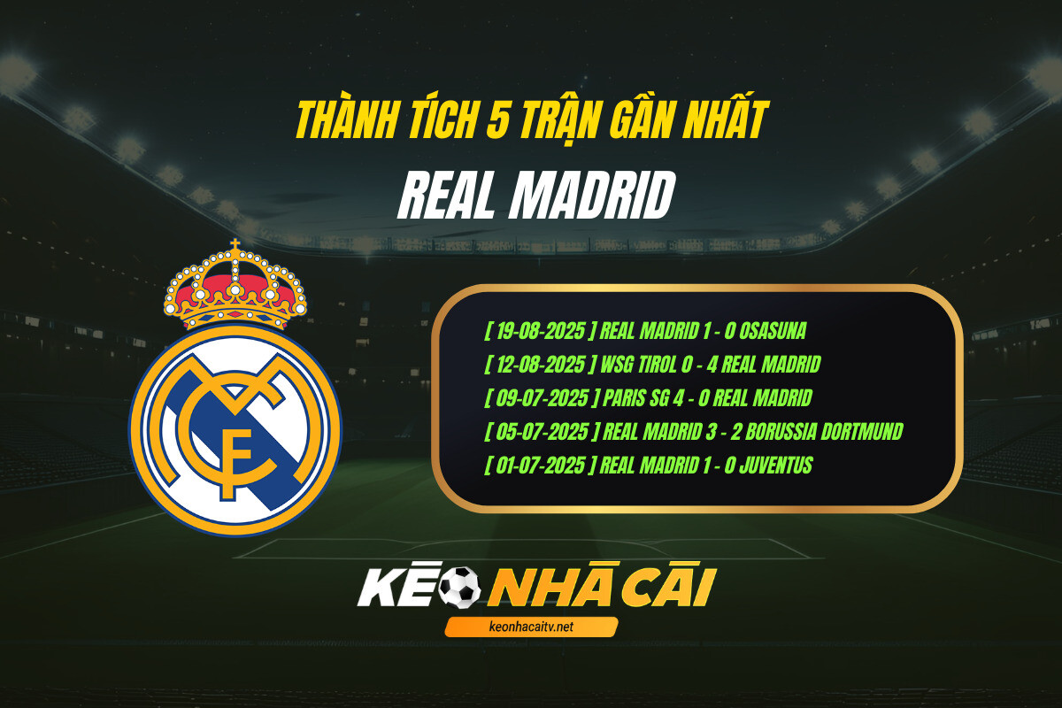 Thanh Tich 5 Tran Gan Nhat Real Madrid Thành Tích 5 Trận Gần Nhất Real Madrid