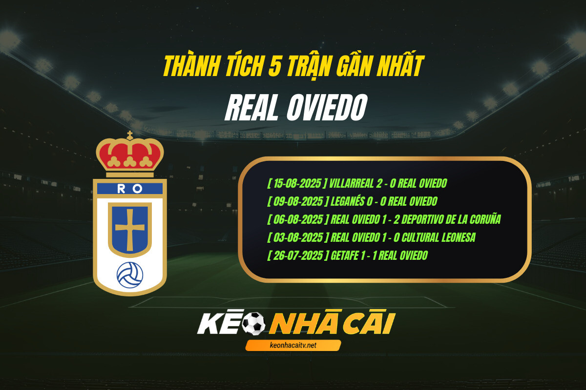 Thanh Tich 5 Tran Gan Nhat Real Oviedo 1 Thành Tích 5 Trận Gần Nhất Real Oviedo