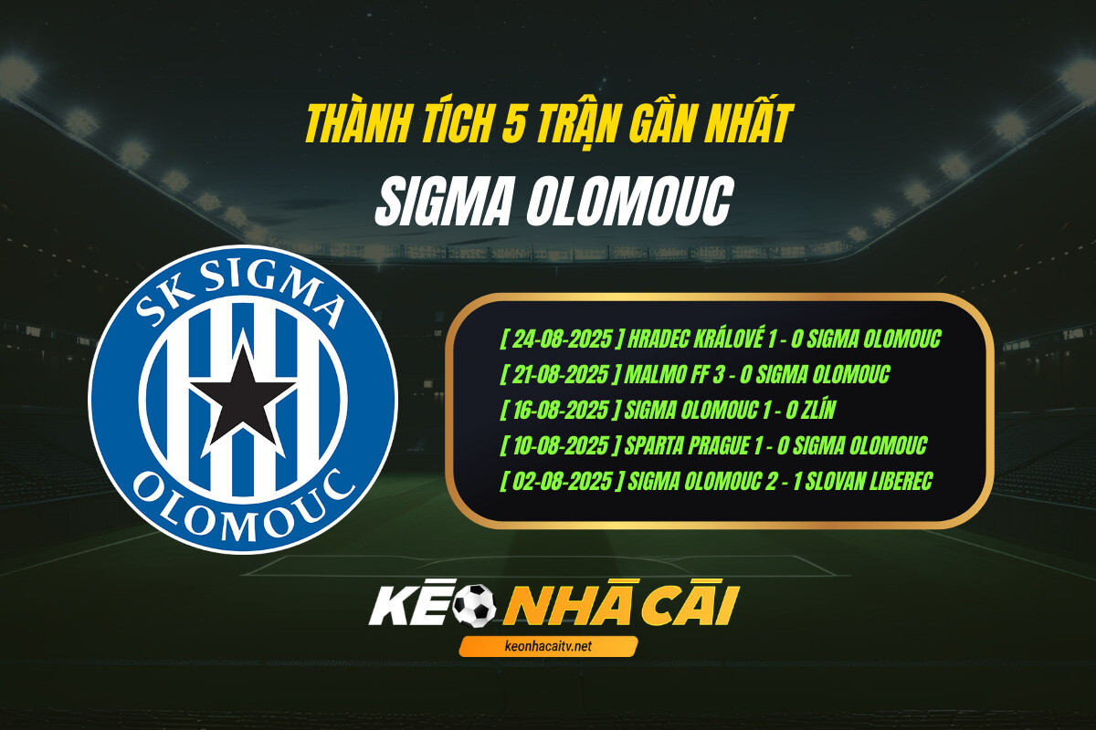 Thanh Tich 5 Tran Gan Nhat Sigma Olomouc Keo Nha Cai Thành Tích 5 Trận Gần Nhất - Sigma Olomouc - Kèo Nhà Cái