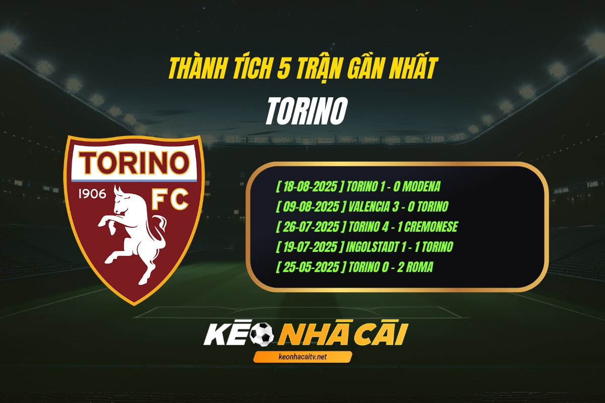 Thanh Tich 5 Tran Gan Nhat Torino 1 Thành Tích 5 Trận Gần Nhất Torino (1)