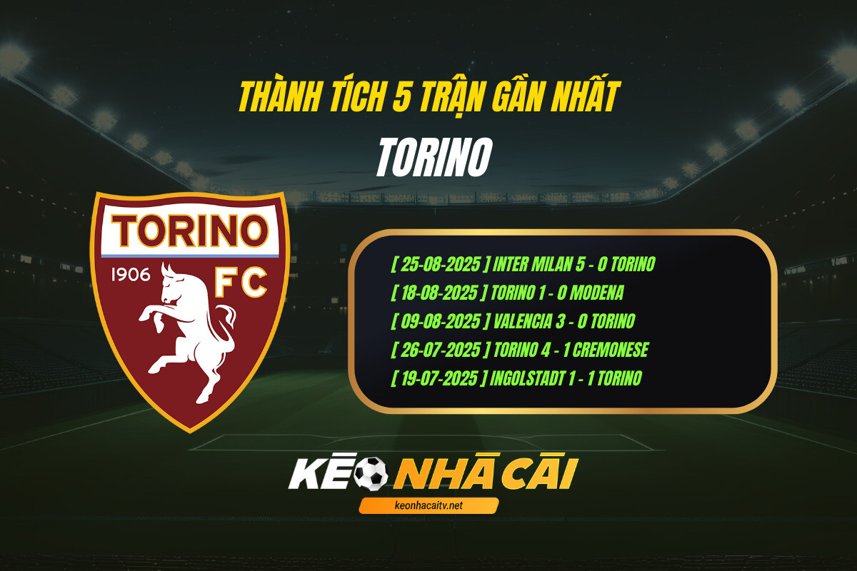 Thanh Tich 5 Tran Gan Nhat Torino Keo Nha Cai Thành Tích 5 Trận Gần Nhất - Torino - Kèo Nhà Cái