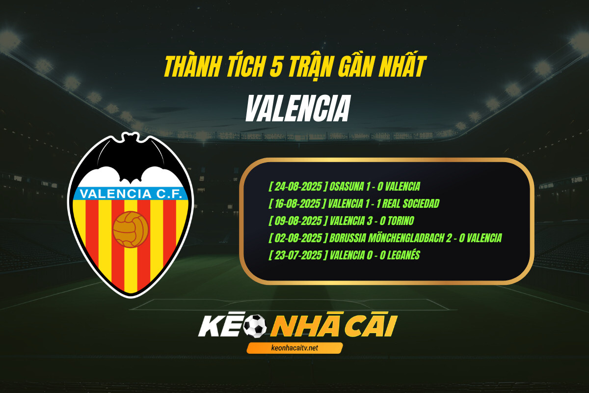 Thanh Tich 5 Tran Gan Nhat Valencia Keo Nha Cai Thành Tích 5 Trận Gần Nhất - Valencia - Kèo Nhà Cái