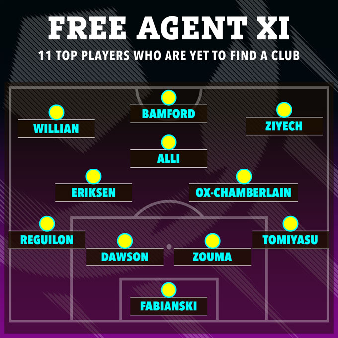 Đội Hình Các Ngôi Sao Hiện Vẫn Đang Thất Nghiệp