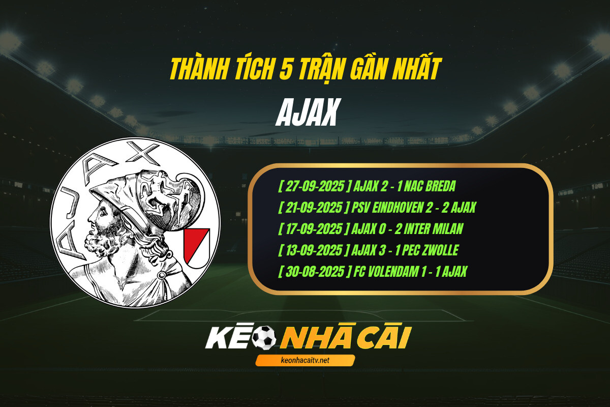 Thanh Tich 5 Tran Gan Nhat Ajax Keo Nha Cai Thành Tích 5 Trận Gần Nhất Ajax Keo Nha Cai