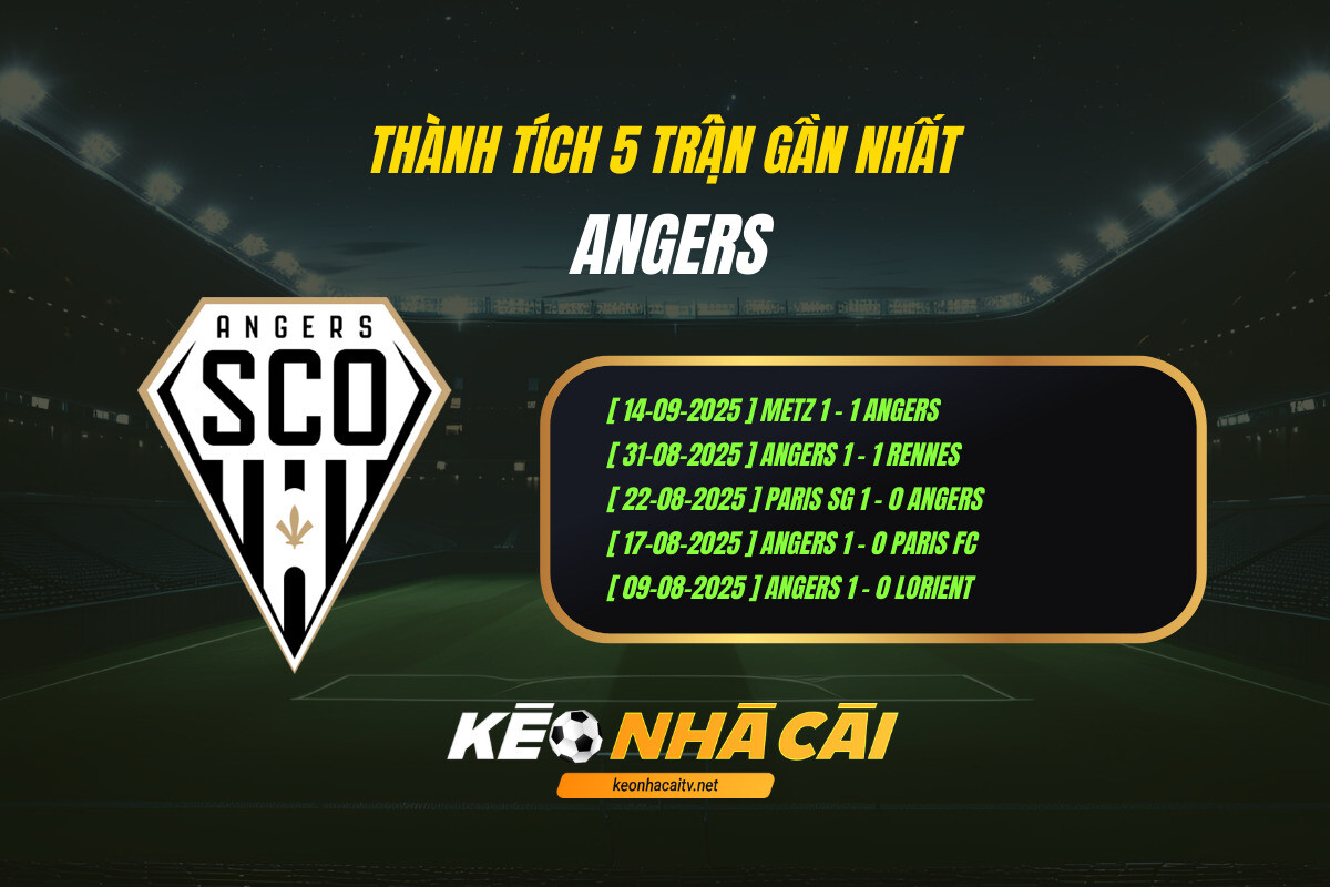 Thanh Tich 5 Tran Gan Nhat Angers Keo Nha Cai Thành Tích 5 Trận Gần Nhất Angers Keo Nha Cai