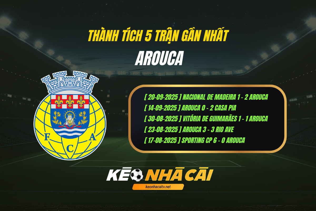 Thanh Tich 5 Tran Gan Nhat Arouca Keo Nha Cai 1 Thành Tích 5 Trận Gần Nhất Arouca Kèo Nhà Cái
