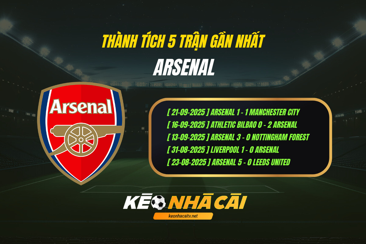Thanh Tich 5 Tran Gan Nhat Arsenal Keo Nha Cai 1 Thành Tích 5 Trận Gần Nhất - Arsenal - Keo Nha Cai