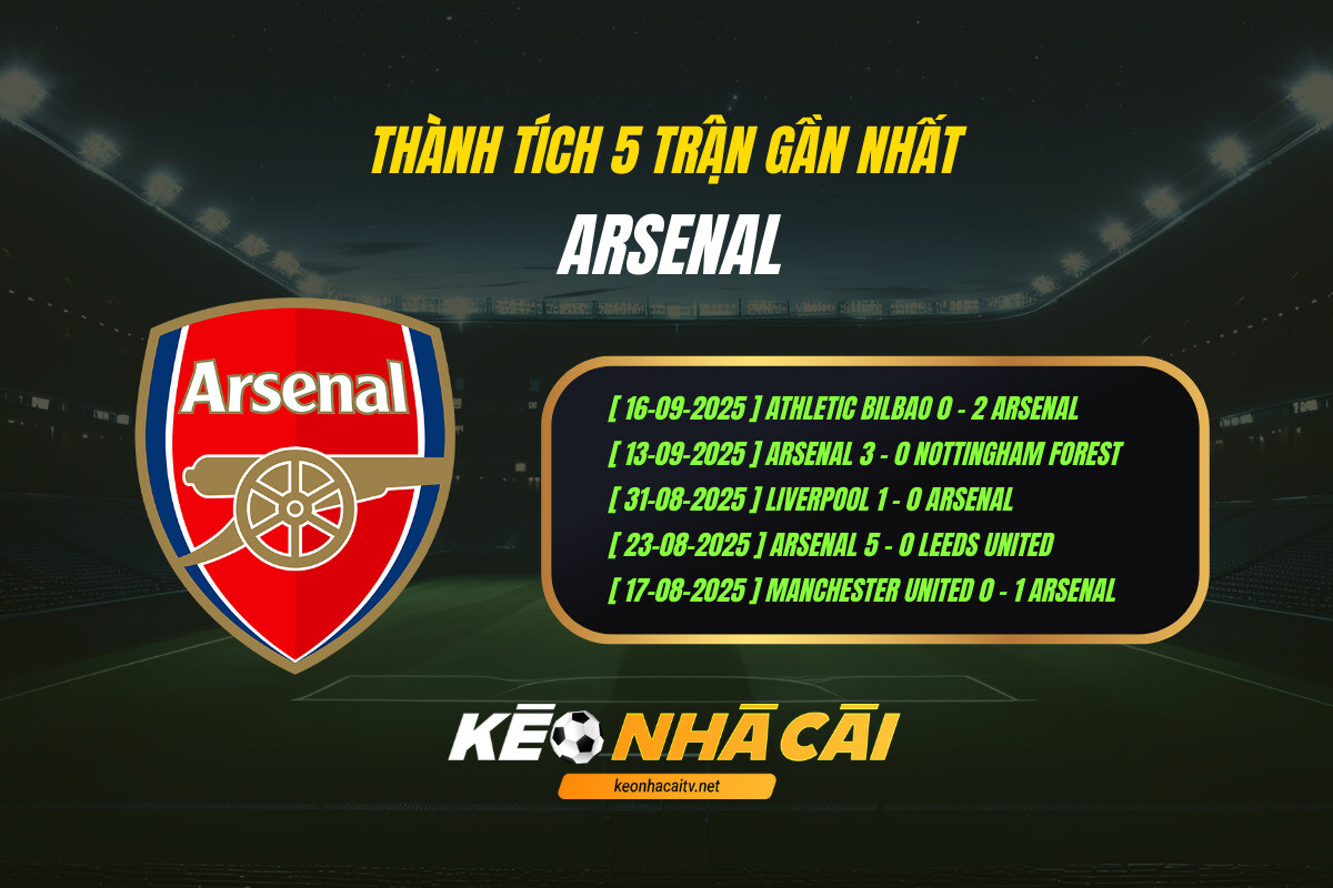 Thanh Tich 5 Tran Gan Nhat Arsenal Keo Nha Cai Thành Tích 5 Trận Gần Nhất - Arsenal - Kèo Nhà Cái