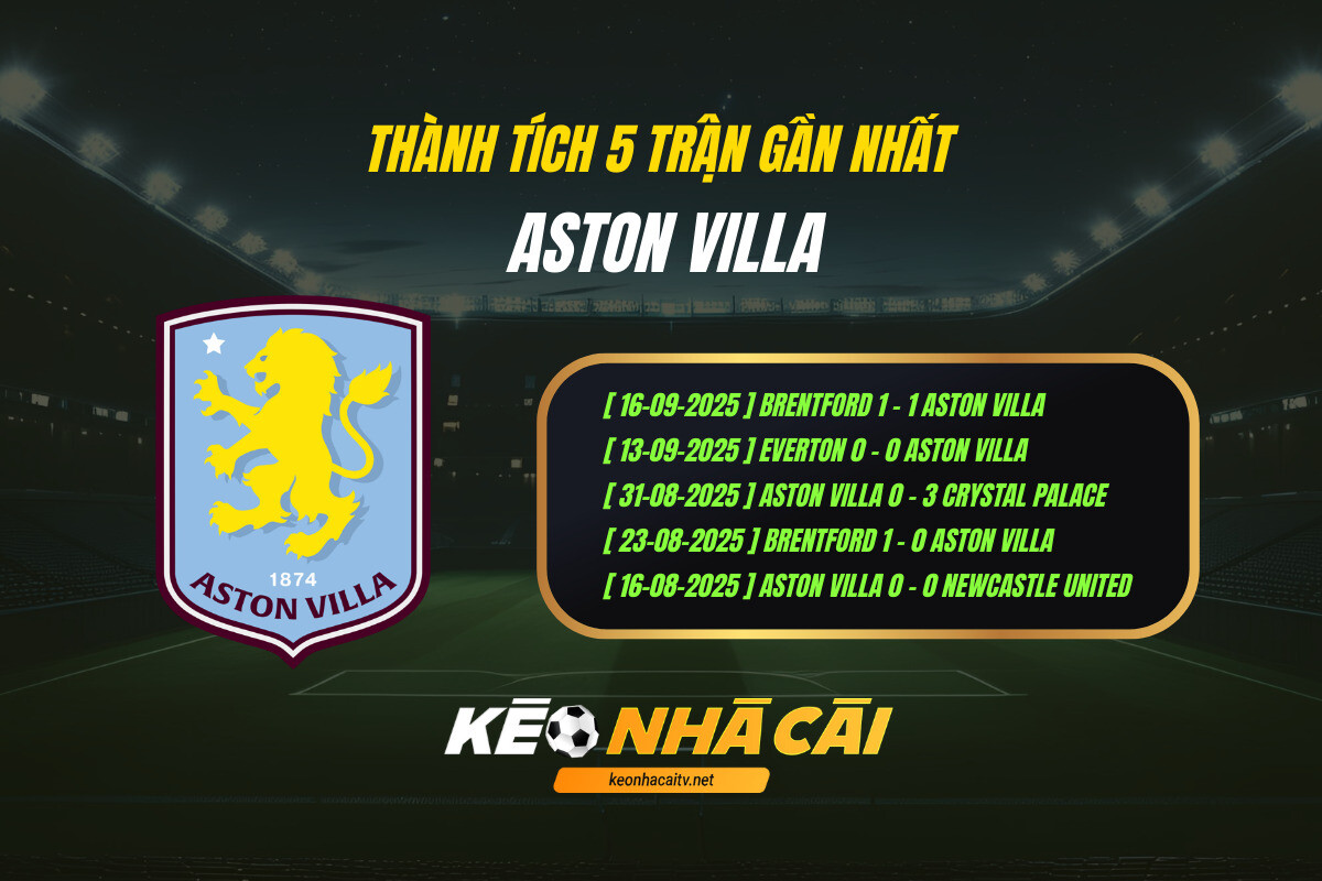 Thanh Tich 5 Tran Gan Nhat Aston Villa Keo Nha Cai 1 Thành Tích 5 Trận Gần Nhất Aston Villa Keo Nha Cai