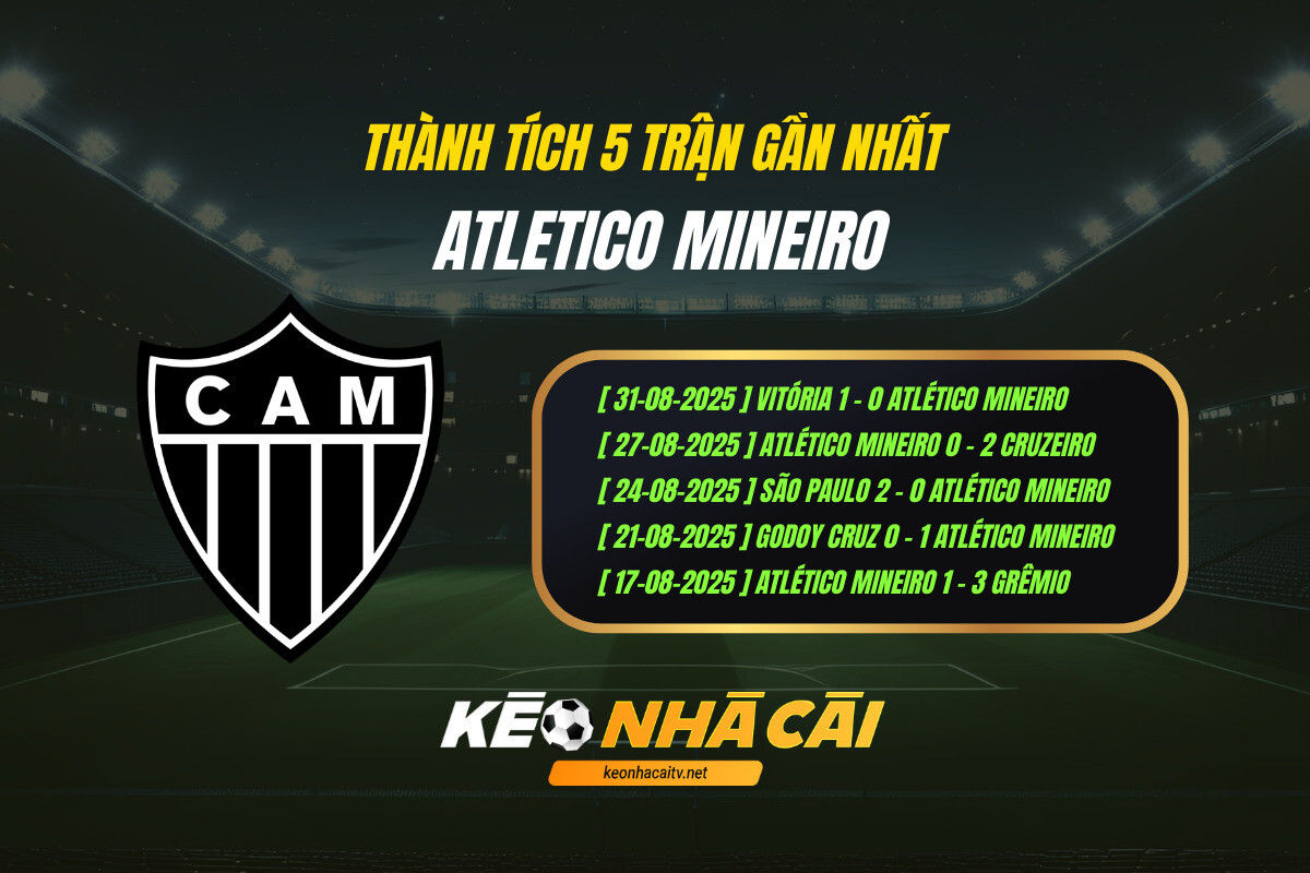 Thanh Tich 5 Tran Gan Nhat Atletico Mineiro Keo Nha Cai Thành Tích 5 Trận Gần Nhất Atletico Mineiro Keo Nha Cai